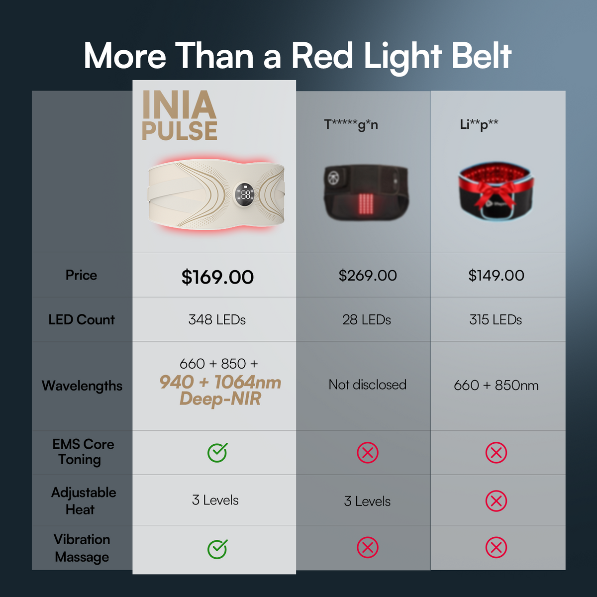 RYLO PULSE Red Light EMS Core Belt